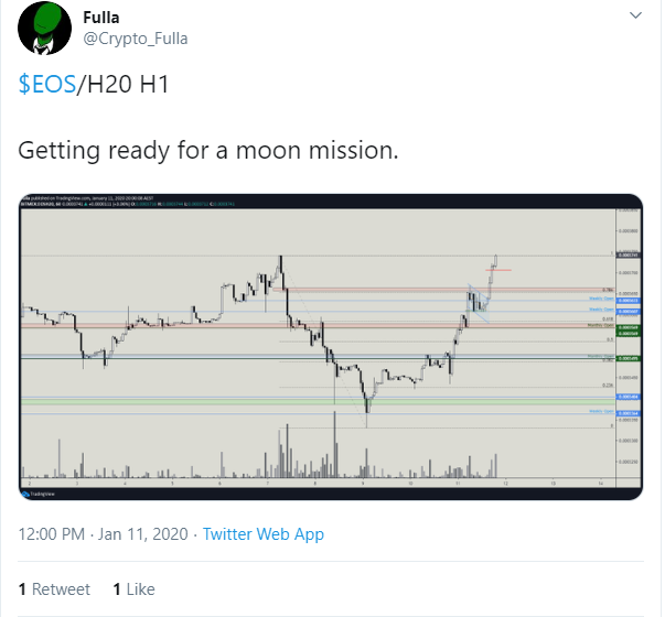 EOS price 2